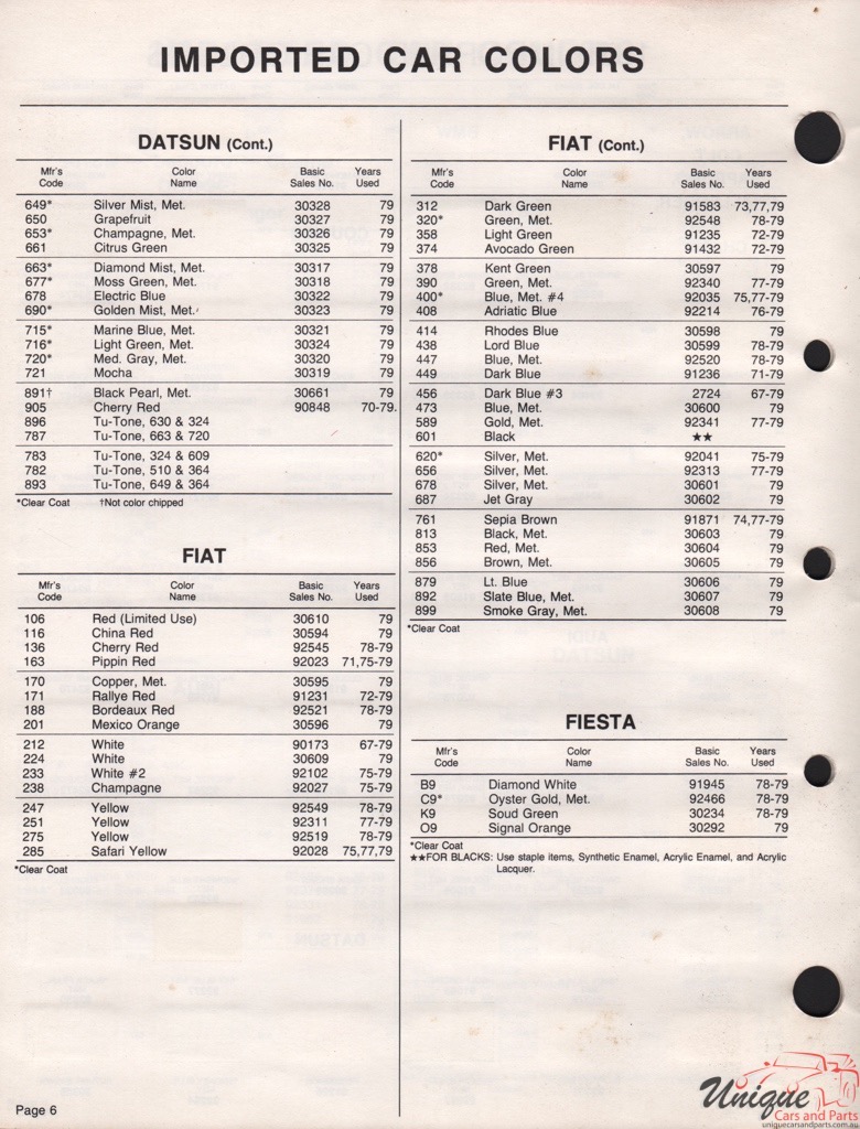 1979 Ford Paint Charts Fiesta Acme 4